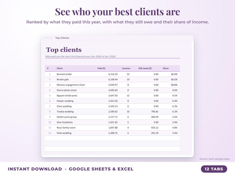 Top clients ranked by income with invoices, amount owed and share of income