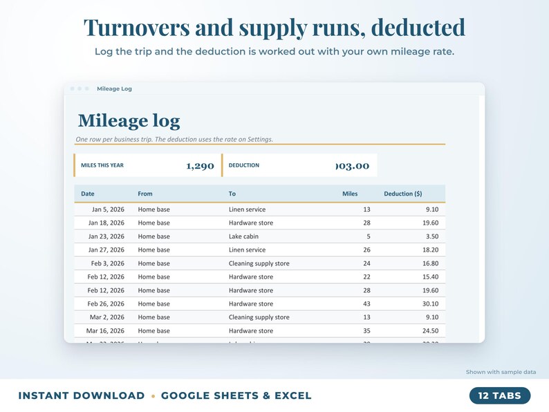 Mileage log that calculates the mileage deduction