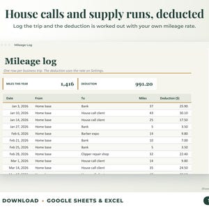 Mileage log that calculates the mileage deduction