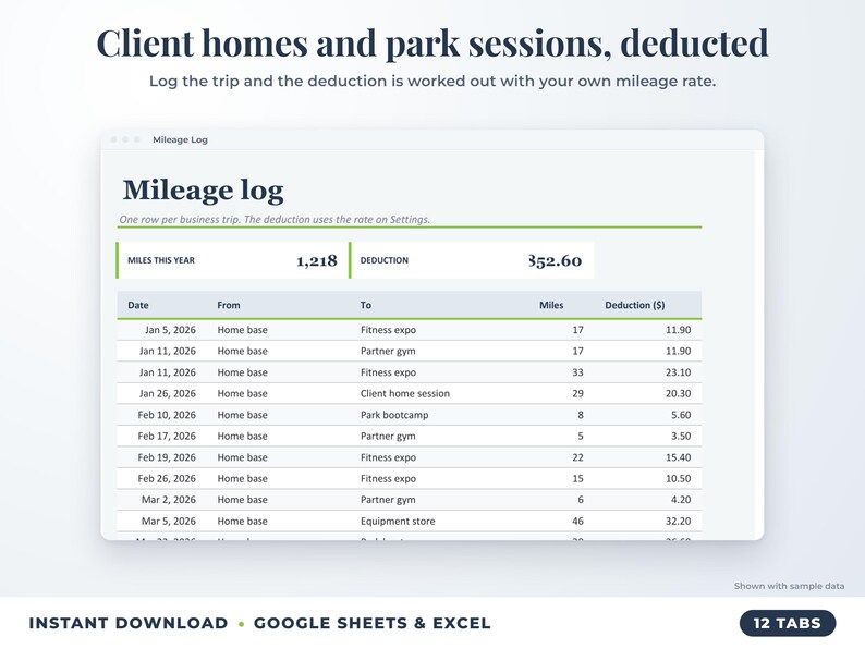 Mileage log that calculates the mileage deduction