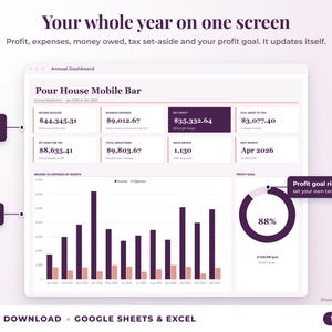 Annual dashboard with income, expenses, net profit, money owed, profit goal ring and category charts