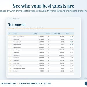 Top guests ranked by income with invoices, amount owed and share of income