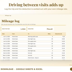 Mileage log that calculates the mileage deduction