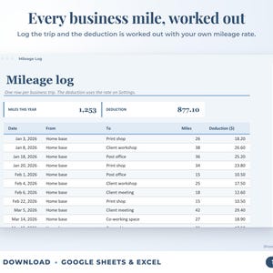 Mileage log that calculates the mileage deduction