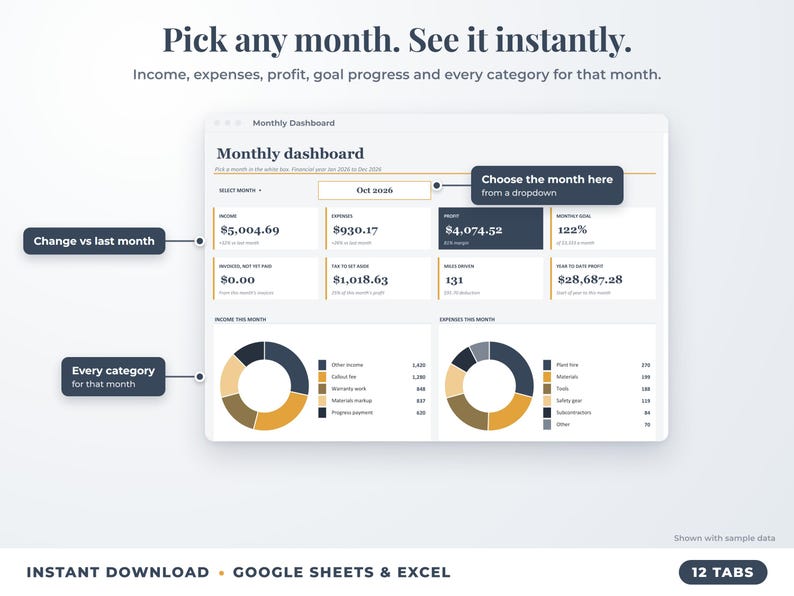 Monthly dashboard with a month dropdown, monthly profit, goal progress and category breakdown