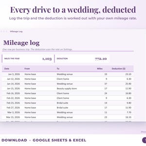 Mileage log that calculates the mileage deduction