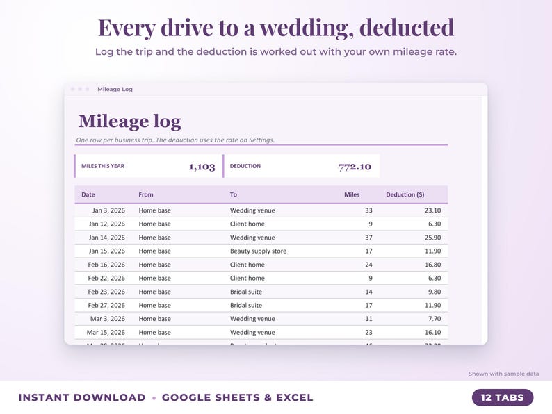 Mileage log that calculates the mileage deduction
