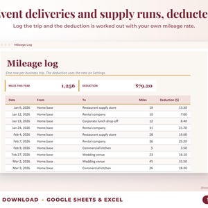 Mileage log that calculates the mileage deduction