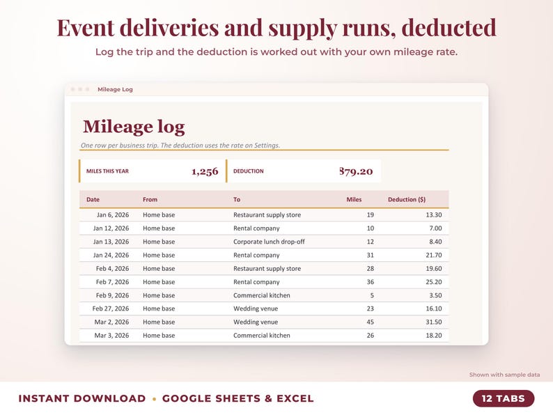 Mileage log that calculates the mileage deduction