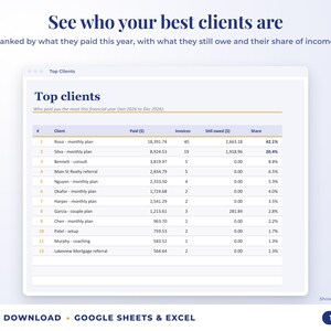 Top clients ranked by income with invoices, amount owed and share of income