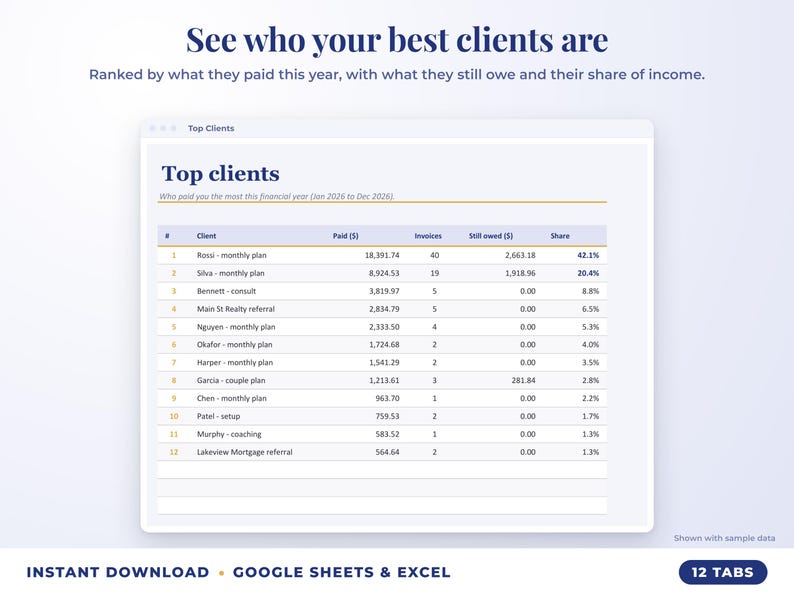 Top clients ranked by income with invoices, amount owed and share of income