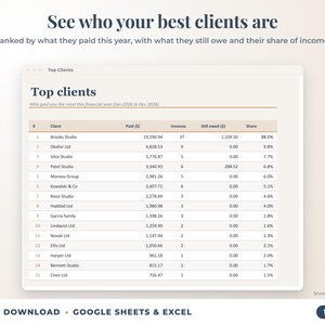 Top clients ranked by income with invoices, amount owed and share of income