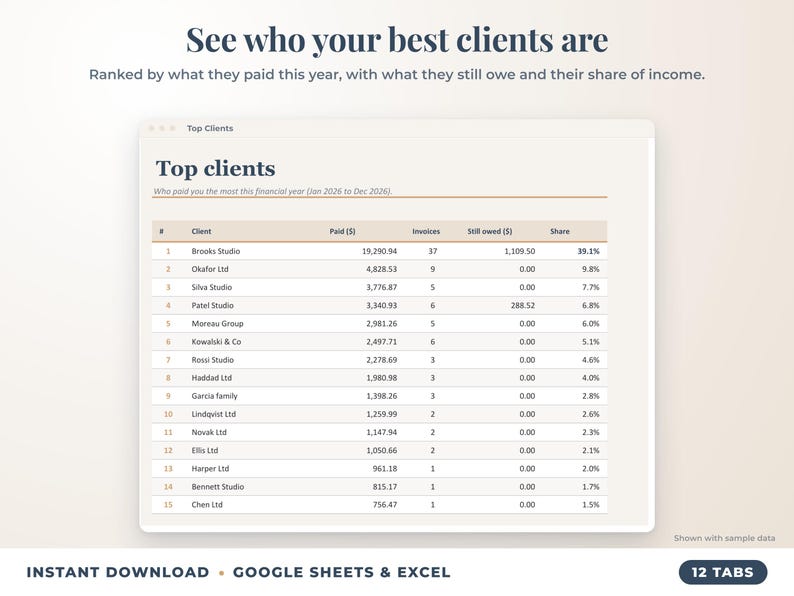 Top clients ranked by income with invoices, amount owed and share of income
