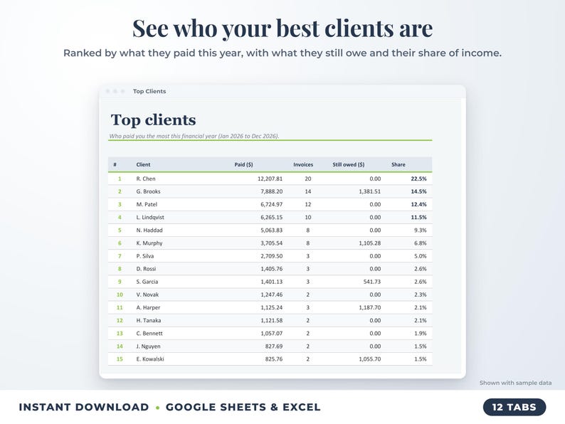 Top clients ranked by income with invoices, amount owed and share of income