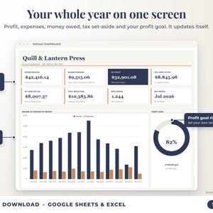 Annual dashboard with income, expenses, net profit, money owed, profit goal ring and category charts