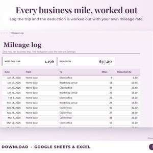 Mileage log that calculates the mileage deduction