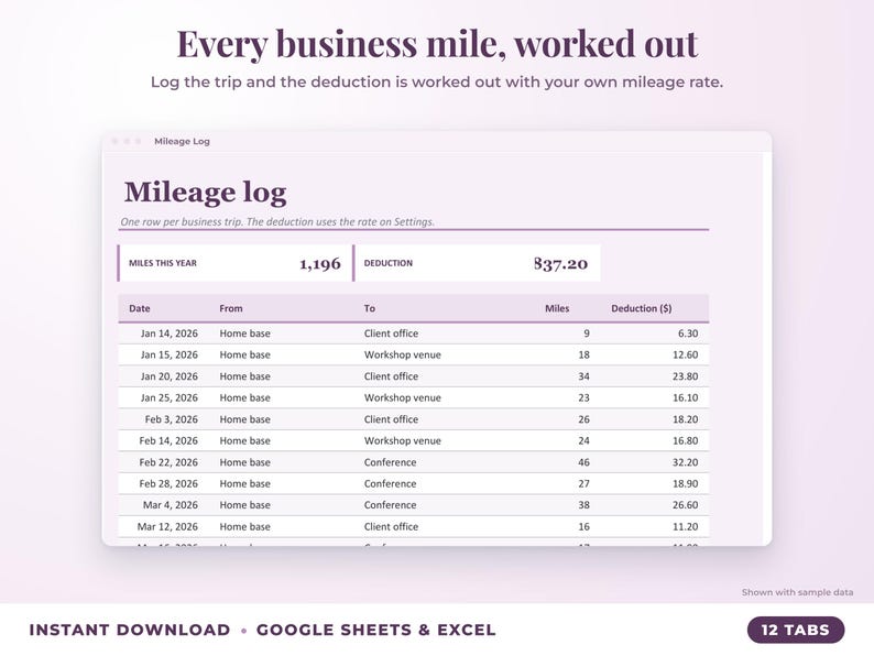 Mileage log that calculates the mileage deduction