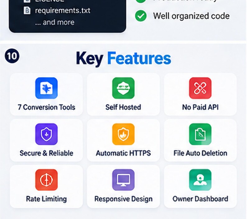 May include: A digital infographic titled Key Features displaying nine rounded square icons with labels: 7 Conversion Tools, Self Hosted, No Paid API, Secure & Reliable, Automatic HTTPS, File Auto Deletion, Rate Limiting, Responsive Design, and Owner Dashboard.