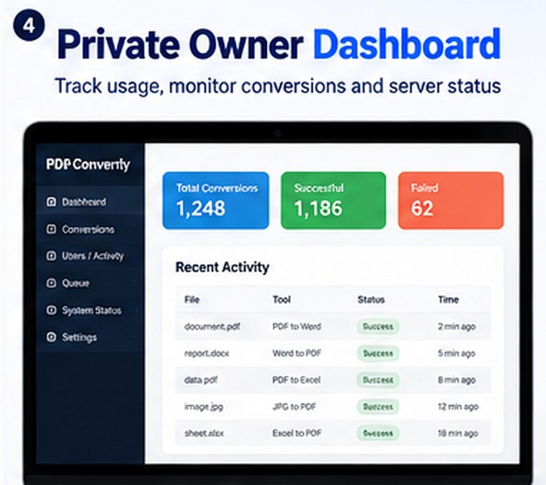 May include: A digital interface labelled Private Owner Dashboard displaying analytics for PDP Convertly. The screen shows metrics for total conversions, successful tasks, and failed tasks, alongside a recent activity table listing file conversions.
