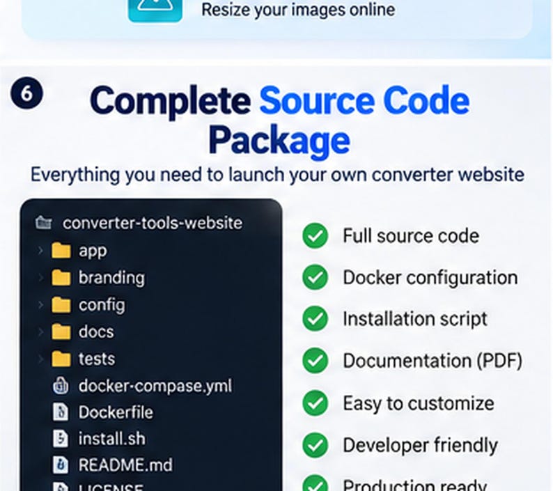 May include: A digital product display titled Complete Source Code Package for a converter website. It features a dark file directory list including app, branding, config, docs, tests, and docker-compose.yml, alongside a list of green checkmark features.