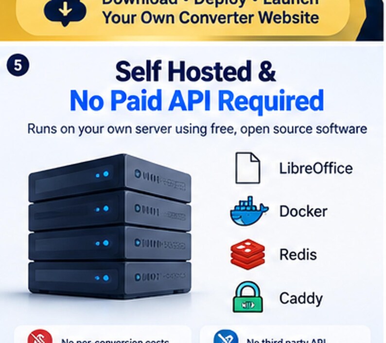 May include: A stack of four dark grey server units with glowing blue indicator lights. The text reads: Self Hosted & No Paid API Required. Runs on your own server using free, open source software. Icons for LibreOffice, Docker, Redis, and Caddy are shown.