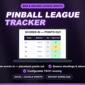Op de afbeelding: Een digitale flipperkast competitie tracker op een laptopscherm, met een tabel voor spelersnamen, scores, punten en totalen. De tekst bevat BAR & ARCADE LEAGUE NIGHTS, PINBALL LEAGUE TRACKER en details over de puntentelling voor de competitie.
