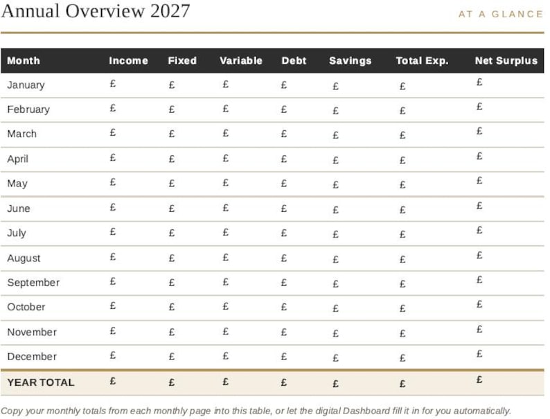 2027 Monthly Budget Planner | Google Sheets, Excel, Debt Tracker ...