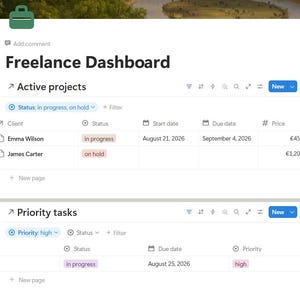 Op de afbeelding: Een digitaal freelance dashboard-interface met twee hoofdsecties genaamd Active projects en Priority tasks. De lay-out bevat tabellen met kolommen voor projectnamen, klanten, status, datums, prijzen en notities, met specifieke vermeldingen zoals Logo design en Website Development.