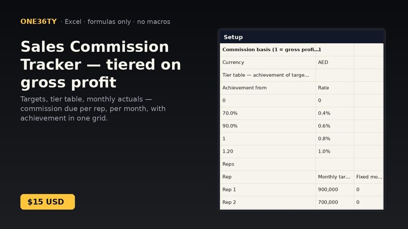 Sales Commission Tracker - tiered on gross profit | Instant Download | Excel Template image 1
