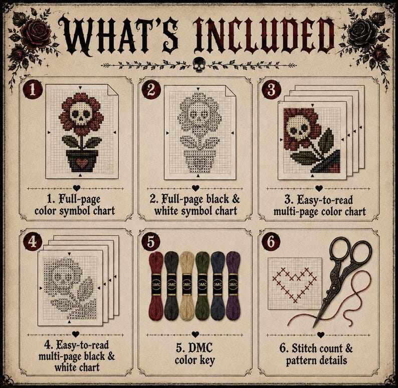 Pu&ograve; includere: Un foglio informativo per un kit a punto croce intitolato WHAT'S INCLUDED. Mostra sei sezioni numerate: uno schema a colori, uno schema in bianco e nero, schemi multipagina, una legenda colori DMC e dettagli relativi al conteggio dei punti.