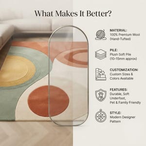 May include: A rug featuring a geometric pattern of overlapping circles in shades of terracotta, sage green, and cream. Text on the right side lists product details including 100% premium wool material, a 10-15mm plush soft pile, and customization options.
