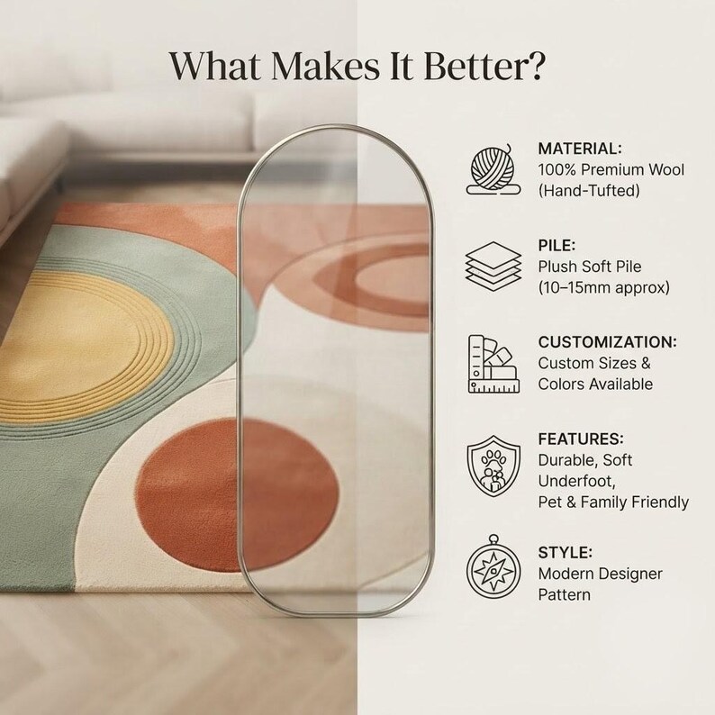 May include: A rug featuring a geometric pattern of overlapping circles in shades of terracotta, sage green, and cream. Text on the right side lists product details including 100% premium wool material, a 10-15mm plush soft pile, and customization options.