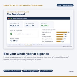 May include: A digital bookkeeping spreadsheet dashboard titled Simple Books Kit. It displays year-to-date net income, expenses, and net profit, along with a rows to review counter, months closed, and a bar chart of top expense categories for Excel and Google Sheets.