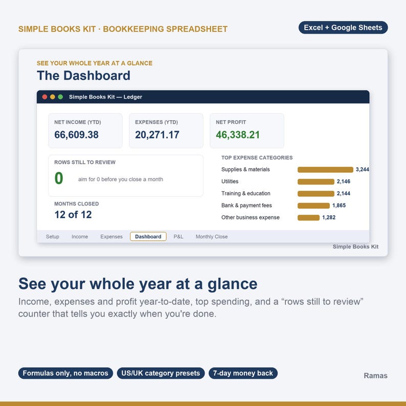 May include: A digital bookkeeping spreadsheet dashboard titled Simple Books Kit. It displays year-to-date net income, expenses, and net profit, along with a rows to review counter, months closed, and a bar chart of top expense categories for Excel and Google Sheets.