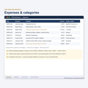 May include: A digital spreadsheet interface titled STR Dashboard - Expenses, displaying columns for Date, Property, Category, Amount, and Vendor/payee. The table lists financial transactions for various properties with rows for expenses.