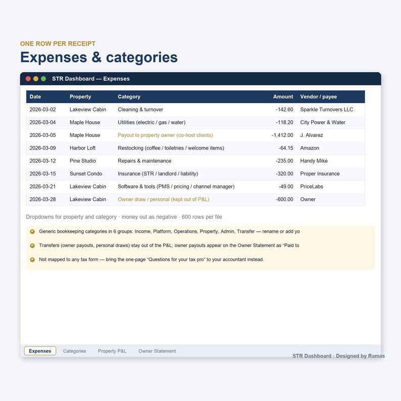 May include: A digital spreadsheet interface titled STR Dashboard - Expenses, displaying columns for Date, Property, Category, Amount, and Vendor/payee. The table lists financial transactions for various properties with rows for expenses.