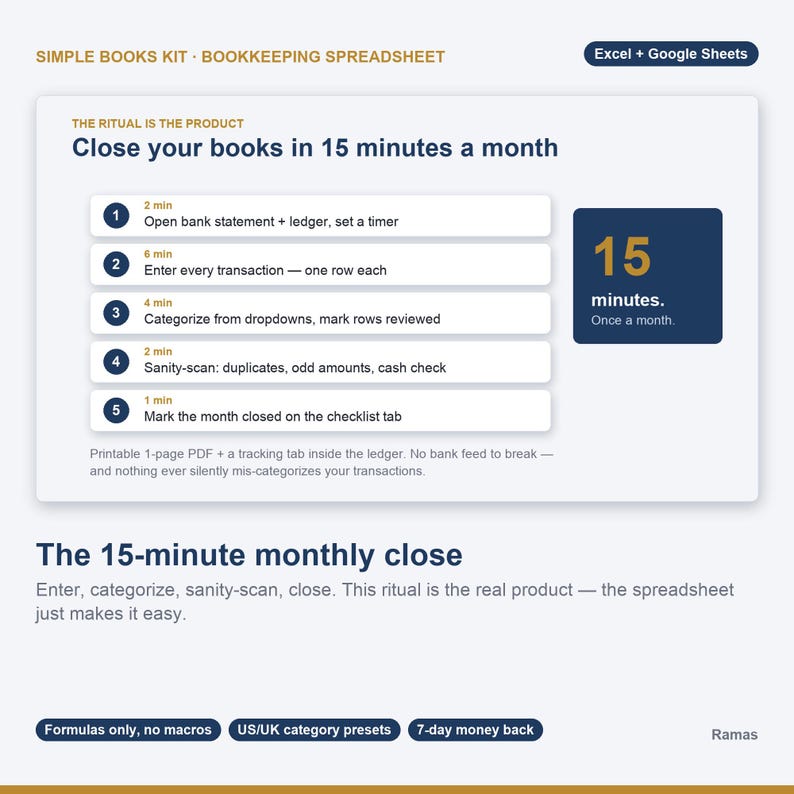 May include: A digital bookkeeping spreadsheet kit titled Simple Books Kit. The graphic outlines a five-step process to close books in 15 minutes a month, featuring numbered steps, a 15-minute summary box, and text detailing Excel and Google Sheets compatibility.