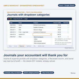 May include: A digital bookkeeping spreadsheet titled Simple Books Kit featuring a ledger interface with columns for date, payee, category, amount in USD, and reviewed status. It displays dropdown menus for expense categories and navigation tabs.