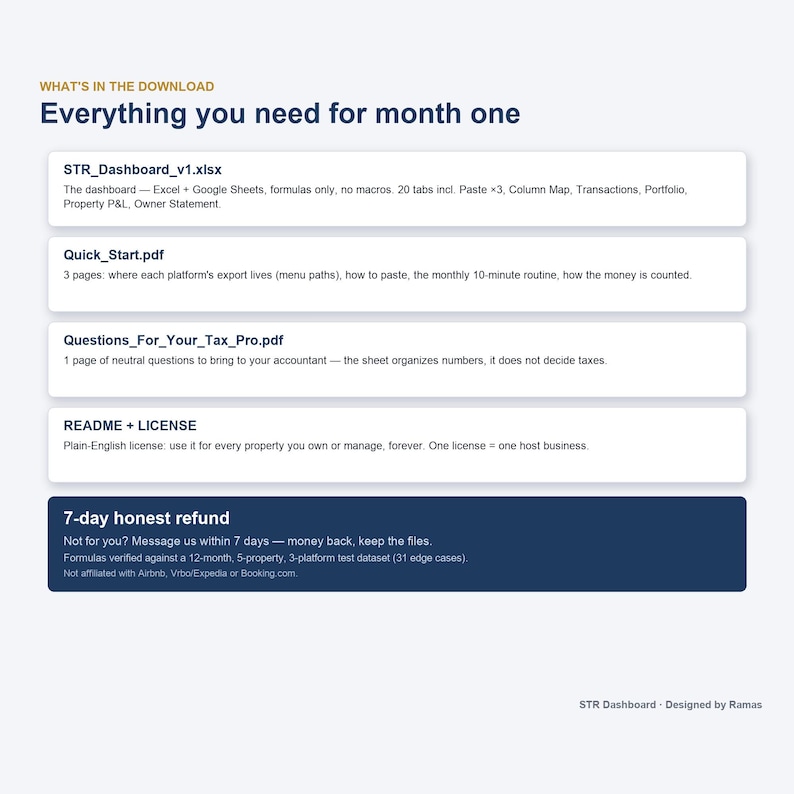 May include: A digital download information sheet titled Everything you need for month one. It lists four files: STR_Dashboard_v1.xlsx, Quick_Start.pdf, Questions_For_Your_Tax_Pro.pdf, and README + LICENSE, plus a 7-day honest refund policy notice.