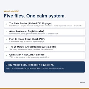 May include: A digital organisational system titled Five files. One calm system. It lists five components: The Calm Binder, Asset & Account Register, First 24 Hours Cheat Sheet, 20-Minute Annual Update System, and Quick-Start, README, and License files.