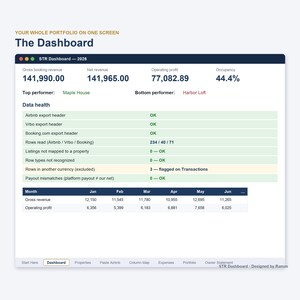 May include: A digital software interface titled STR Dashboard 2026 displaying financial metrics including gross booking revenue, net revenue, operating profit, and occupancy. The screen shows data health status, performance rankings, and a monthly revenue table.