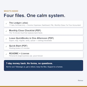 May include: A digital product information graphic titled Four files. One calm system. It lists The Ledger (.xlsx), Monthly Close Checklist (PDF), Leave QuickBooks in One Afternoon (PDF), Quick-Start (PDF), and README + License with a 7-day money back guarantee.