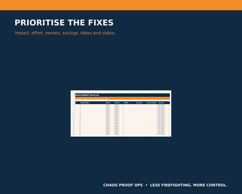 Puede incluir: Un gr&aacute;fico azul oscuro con el texto blanco PRIORITISE THE FIXES y Impact, effort, owners, savings, dates and status. Incluye una tabla de registro de mejoras y el texto CHAOS PROOF OPS &bull; LESS FIREFIGHTING. MORE CONTROL.