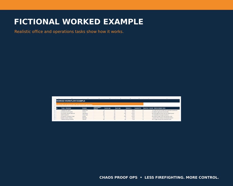 Puede incluir: Una diapositiva de presentaci&oacute;n azul oscuro titulada FICTIONAL WORKED EXAMPLE con el subt&iacute;tulo Realistic office and operations tasks show how it works. Incluye una tabla etiquetada WORKED WORKFLOW EXAMPLE y el texto CHAOS PROOF OPS LESS FIREFIGHTING. MORE CONTROL.