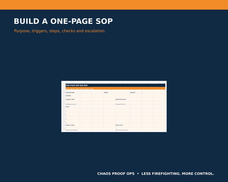 Puede incluir: Una plantilla digital titulada BUILD A ONE-PAGE SOP con el subt&iacute;tulo Purpose, triggers, steps, checks and escalation. El formulario incluye secciones para nombre del proceso, propietario, disparadores, entrada, salida, pasos, comprobaciones y escalada, etiquetado como ONE-PAGE SOP BUILDER.