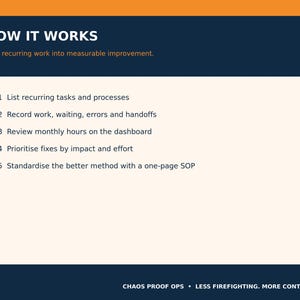 Puede incluir: Un gr&aacute;fico informativo azul oscuro titulado HOW IT WORKS con el subt&iacute;tulo Turn recurring work into measurable improvement. Enumera cinco pasos para la optimizaci&oacute;n de procesos y concluye con el texto CHAOS PROOF OPS &bull; LESS FIREFIGHTING. MORE CONTROL.