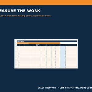 Puede incluir: Una plantilla de hoja de c&aacute;lculo de registro de flujo de trabajo sobre un fondo azul oscuro. El texto dice MEASURE THE WORK, Frequency, work time, waiting, errors and monthly hours, WORKFLOW LOG, y CHAOS PROOF OPS &bull; LESS FIREFIGHTING. MORE CONTROL.