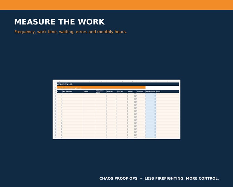 Puede incluir: Una plantilla de hoja de c&aacute;lculo de registro de flujo de trabajo sobre un fondo azul oscuro. El texto dice MEASURE THE WORK, Frequency, work time, waiting, errors and monthly hours, WORKFLOW LOG, y CHAOS PROOF OPS &bull; LESS FIREFIGHTING. MORE CONTROL.