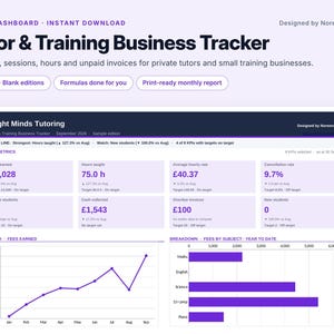 以下が含まれることがあります： 生徒、セッション、請求書を管理するためのTutor & Training Business TrackerというタイトルのデジタルExcelダッシュボード。インターフェースには、獲得した料金、指導時間、キャンセル率などの主要な指標が、折れ線グラフや棒グラフとともに表示されています。