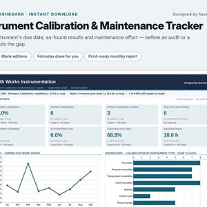 Puede incluir: Un panel de control de Excel titulado Instrument Calibration & Maintenance Tracker de Noreens Obias. Muestra métricas clave, incluyendo el cumplimiento de calibración, instrumentos vencidos y un gráfico lineal de tendencias de trabajo correctivo.